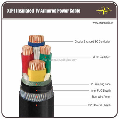 Trung Quốc 2-3 lõi cáp gốm cách nhiệt PVC cho môi trường nhiệt độ nhà cung cấp