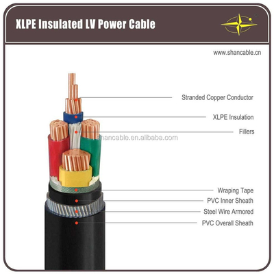 Cáp PVC cấu trúc rắn 300V Đánh giá điện áp cho các ứng dụng và cài đặt đa lõi dưới lòng đất nhà cung cấp