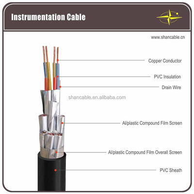 IEC EN tiêu chuẩn XLPE cáp điện cách nhiệt với chiều dài 1m-5000m đồng / chất dẫn nhôm nhà cung cấp