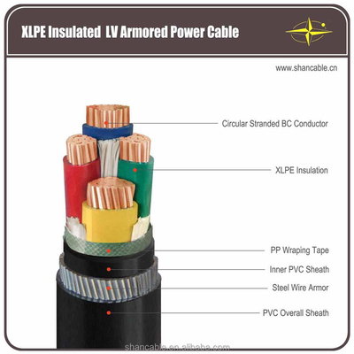 Đường cáp điện cách nhiệt lõi đơn XLPE với dây dẫn đồng và áo PVC nhà cung cấp
